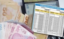 15 Yıl ve 3600 Günle Emeklilik Fırsatı: Şartlar Netleşti