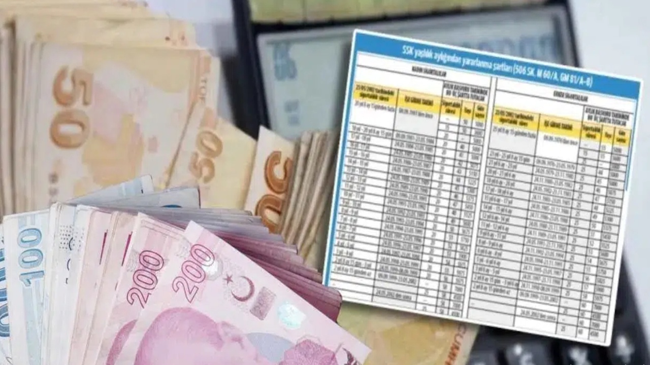 15 Yıl ve 3600 Günle Emeklilik Fırsatı: Şartlar Netleşti