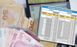 Kademeli emeklilik piyangosu çıktı! 1999–2007 sigorta girişi olanlara erken emeklilik