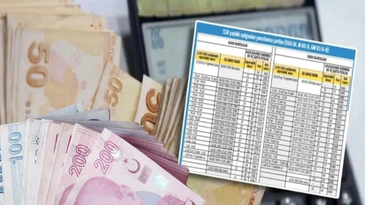 5 Yıl Erken Emeklilik ve 3.600 Günle Kısmi Emeklilik geliyor! 1999-2008 SGK Girişlilere Büyük Fırsat
